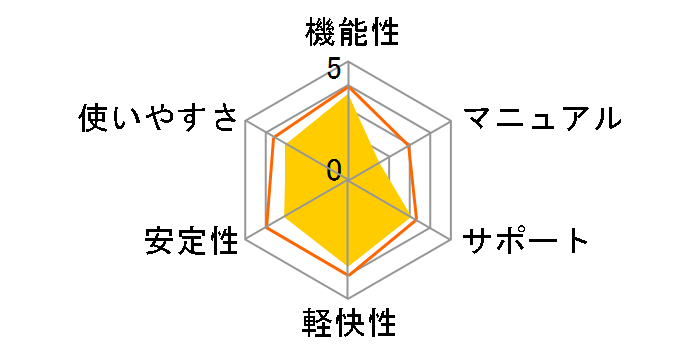 Windows 10 Pro ���{�� Anniversary Update�K�p��