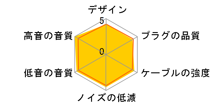 HDC1133/1.2 �~�j�v���O(L�^)�̃~�j�v���O [1.2m]