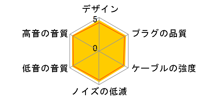 HDC113A/1.2 �~�j�v���O(L�^)�̐�p�[�q [1.2m]