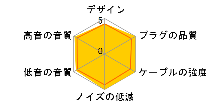 HDC213A/1.2 �~�j�v���O(L�^)�̐�p�[�q [1.2m]