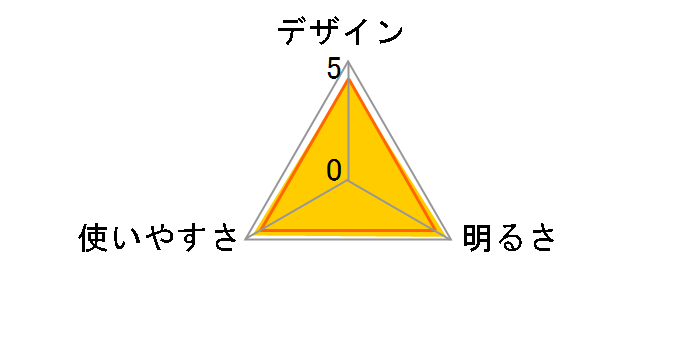 充電式LEDワークライト ML801
