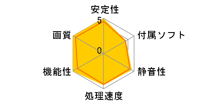 GV-N1050WF2OC-2GD [PCIExp 2GB]