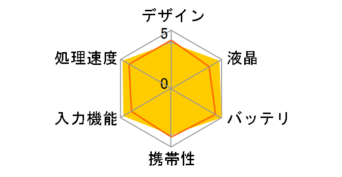 �u�M�[�{�[�h �W���b�g8.5 BB-7N [�s���N]