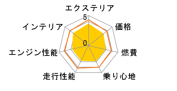 �g���^ ���[�~�[ 2016�N���f��