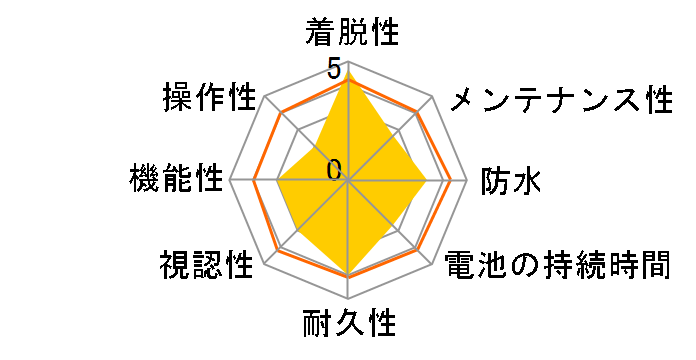 Edge 820J