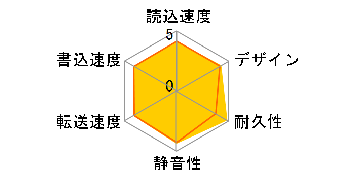 EC-PHU3W3D