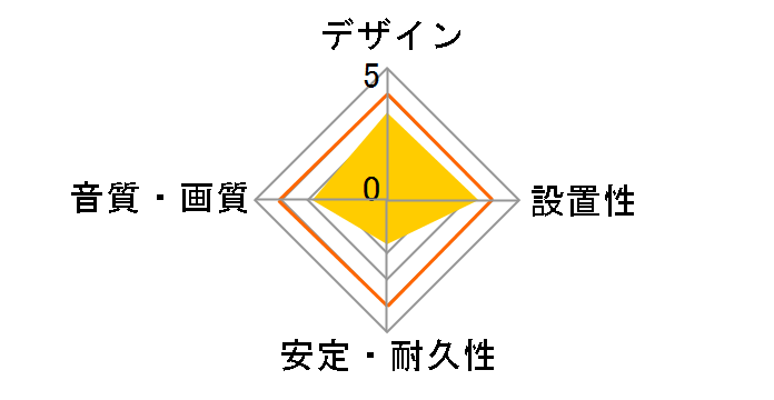 DH-HDPS14E15BK [1.5m]