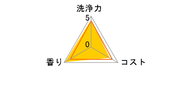 ���V�m�~��� �X�p�E�g�t�l�֗p 1500ml