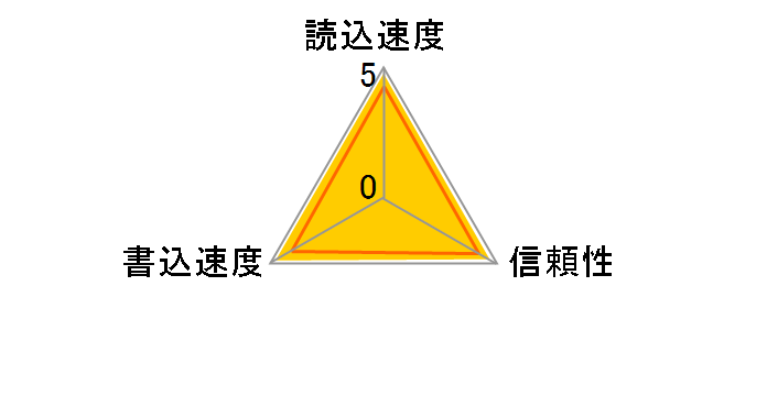 SDSDXXG-256G-GN4IN [256GB]