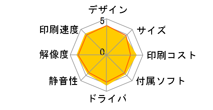 COREFIDO2 MC363dnw