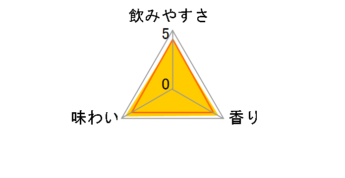 本搾りチューハイ ピンクグレープフルーツ 350ml ×24缶