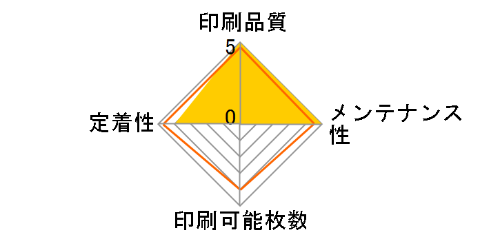 TC-C4AC1 [�V�A��]