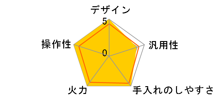 ricopa IHLP-R14 [�A�b�V���u���[]