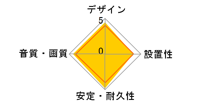 DLC-HX15XF [1.5m]