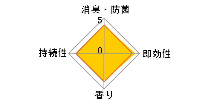 �t�@�u���[�Y �_�u������ �߂����p ����T�C�Y 640ml