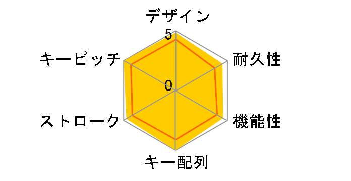 Majestouch 2 HAKUA FKBN108MPS/JMW2 �s���N�� [�}�b�g�z���C�g]
