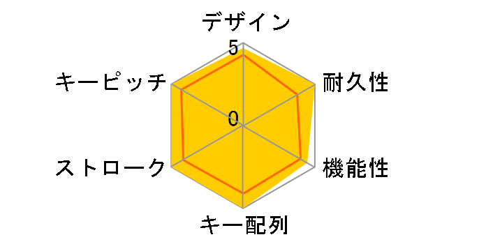 Majestouch 2 HAKUA Tenkeyless FKBN87MPS/EMW2 �s���N�� [�}�b�g�z���C�g]