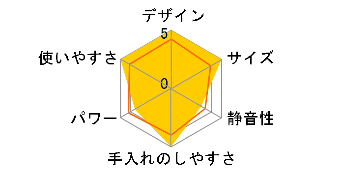 �t���b�V���~���T�[ IFM-FR10-R [�f�B�[�v���b�h]