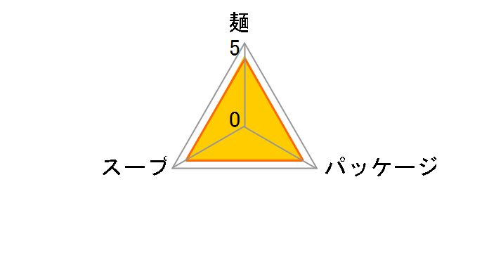 ����SUGAKIYA���[���� 111g ×12�H