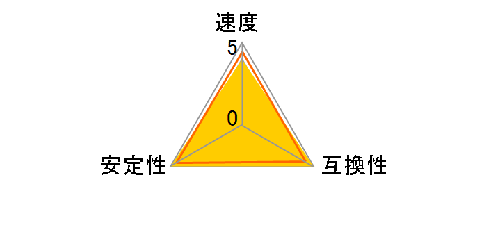 F4-3200C16Q-32GTZR [DDR4 PC4-25600 8GB 4���g]