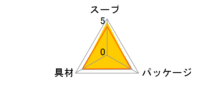 X[vJ[^ 29g ×12H