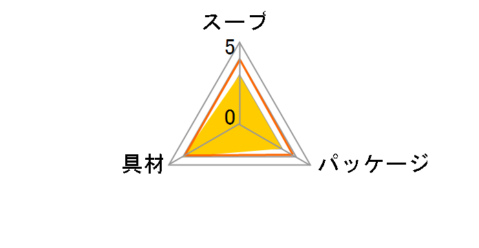 zbg^ 傤䖡 46g ×12H
