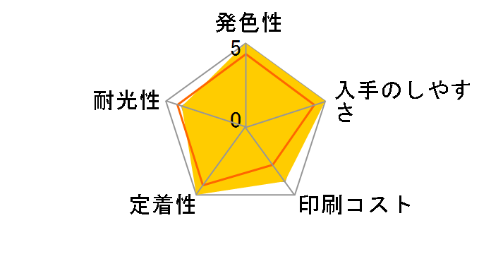LC3117BK [��]