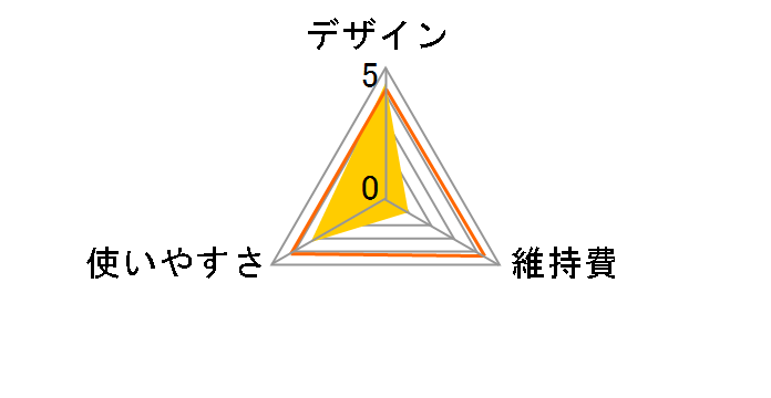 PR-1040