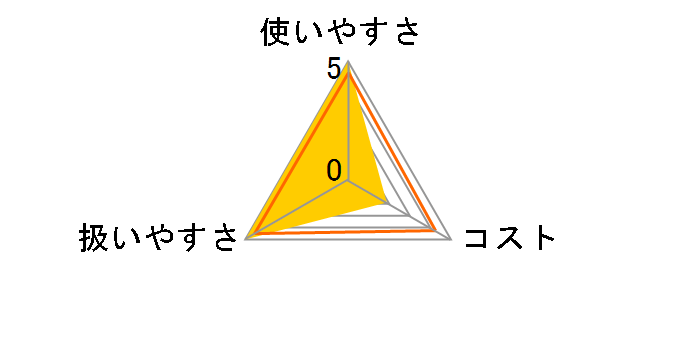 �N�b�N�p�[ �����W�ŏĂ����{�b�N�X 2�؂�p 2�{�b�N�X��