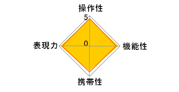 FE 100mm F2.8 STF GM OSS SEL100F28GM