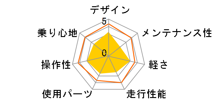 CANOVER CAMT-042-DD ORION [�u���b�N]