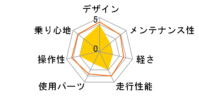 CANOVER CAMT-043-DD ATLAS [�}�b�g�u���b�N]