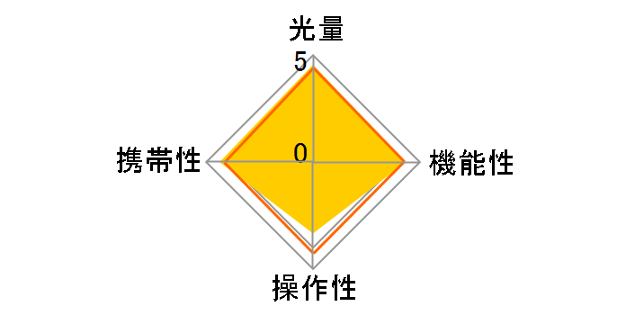HVL-F45RM