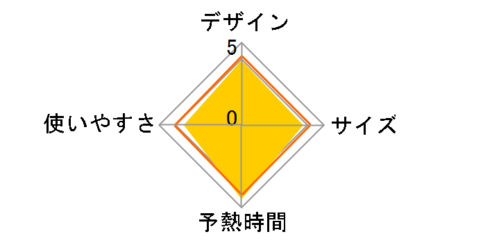 SA-4086BL [�u���[]