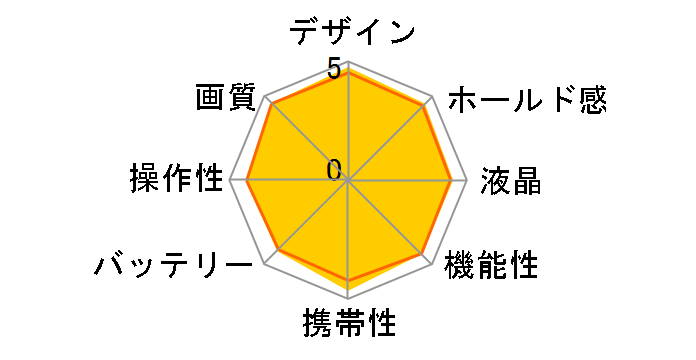 EOS 9000D {fB