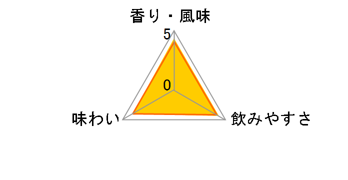 メーカーズマーク 45% 1L