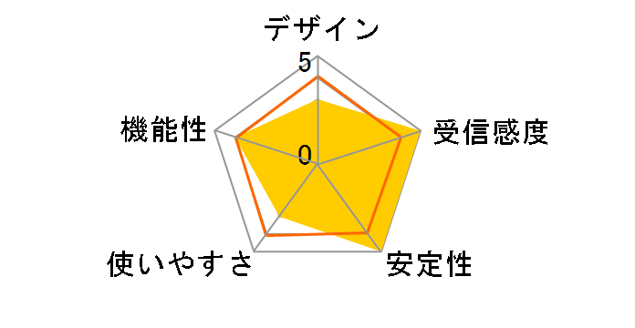 AirStation Pro WAPM-1266WDPR