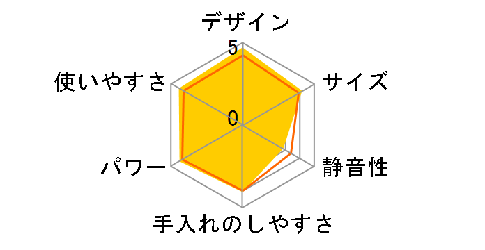 TM8300