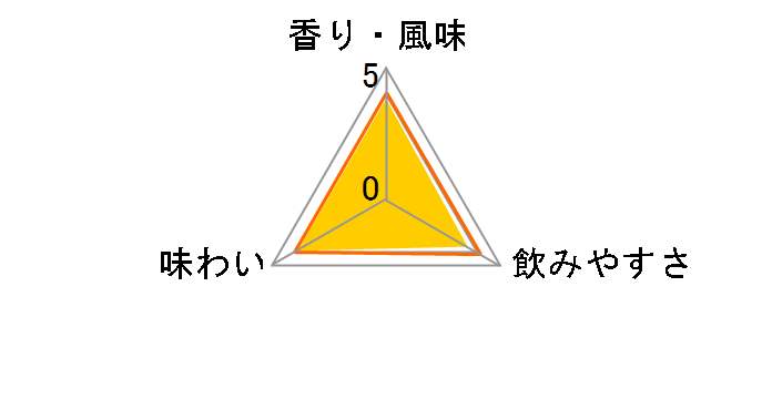 ザ・フェイマスグラウス ファイネスト 40% 700ml