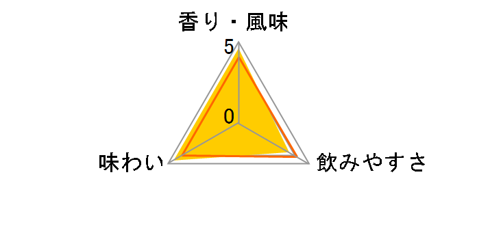 レガシー 40% 700ml