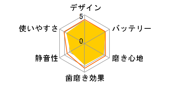 �W�F�b�g�E�H�b�V���[ �h���c EW-DJ71