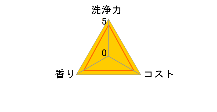 �W���C �R���p�N�g �I�����W�s�[���������� �߂����p ���� 770ml