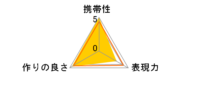 �G�N�X�e���V�����`���[�u EF12II