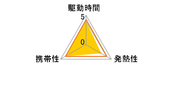 CF-VZSU0XU [�V���o�[]