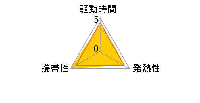 CF-VZSU0WU [�V���o�[]