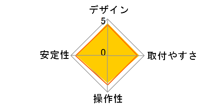 GH-AMCD01