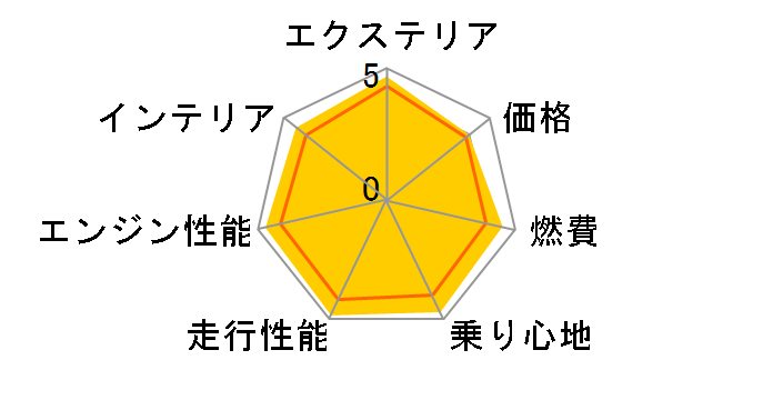 ランドローバー ディスカバリー 2017年モデル