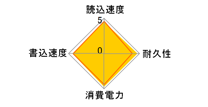 SSD230 TS512GSSD230S