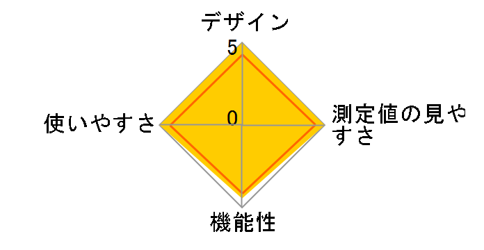 CHUC515