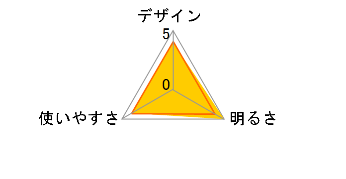 �v���E�x�[�V�b�N CB-200D